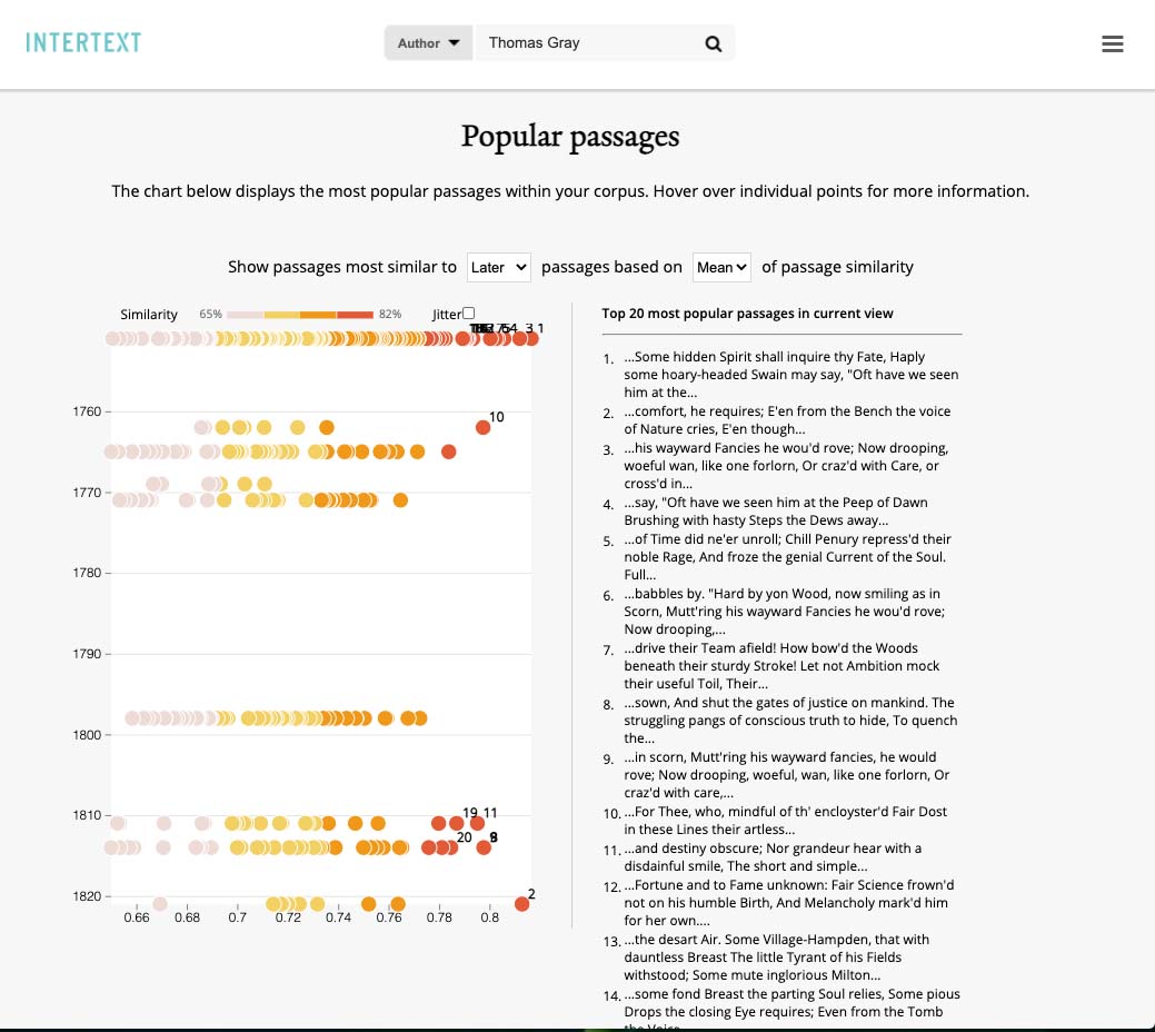 View from Intertext (version 0.1.0) of the most frequently reused passages in a collection.