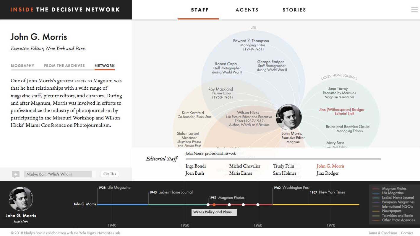 Network of John Morris's contacts at Magnum